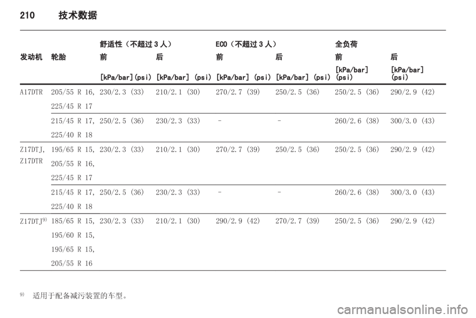 OPEL ASTRA H 2013 车主手册 (in Chinese) OPEL ASTRA H 2013 车主手册 (in Chinese)