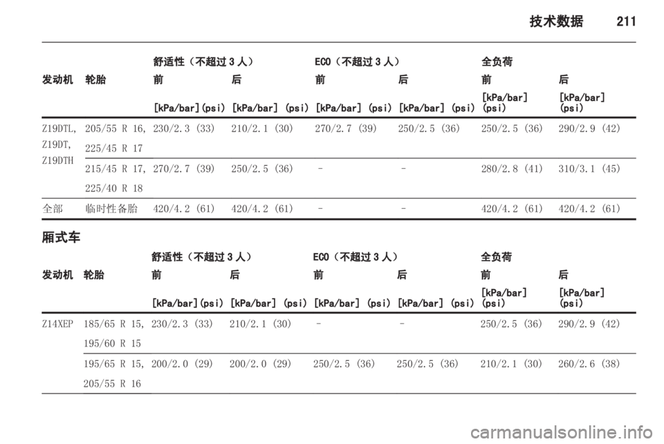 OPEL ASTRA H 2013 车主手册 (in Chinese) OPEL ASTRA H 2013 车主手册 (in Chinese)