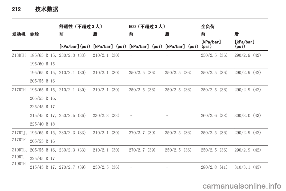 OPEL ASTRA H 2013 车主手册 (in Chinese) OPEL ASTRA H 2013 车主手册 (in Chinese)