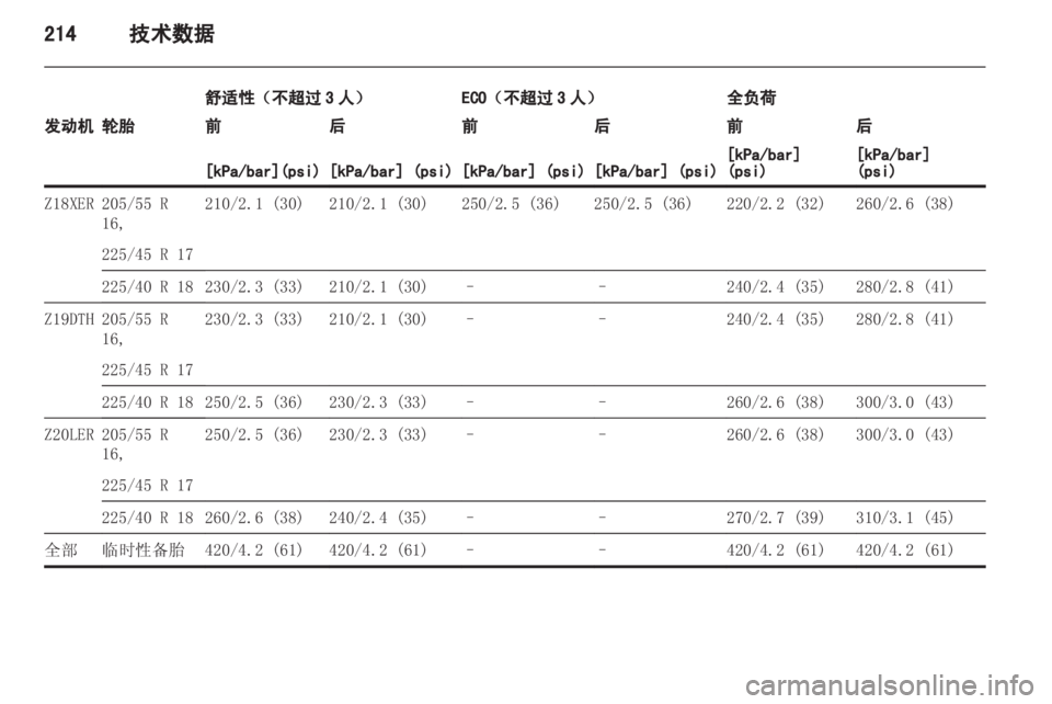OPEL ASTRA H 2013 车主手册 (in Chinese) OPEL ASTRA H 2013 车主手册 (in Chinese)