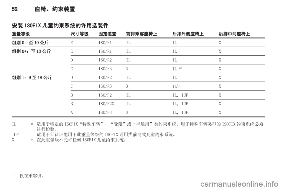 OPEL ASTRA H 2013 车主手册 (in Chinese) OPEL ASTRA H 2013 车主手册 (in Chinese)