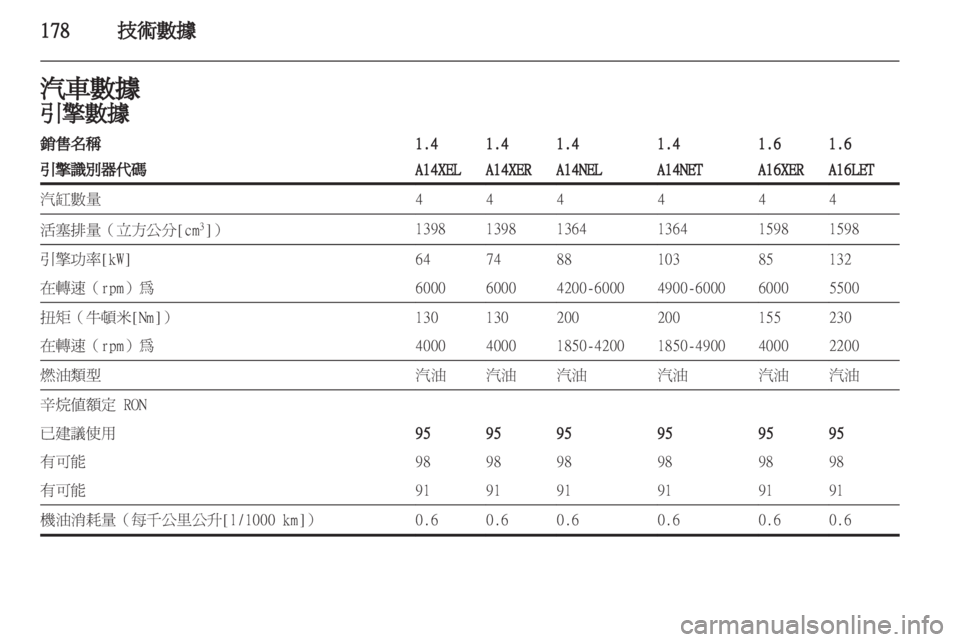 OPEL ASTRA J 2011  车主手册 (in Chinese) 
