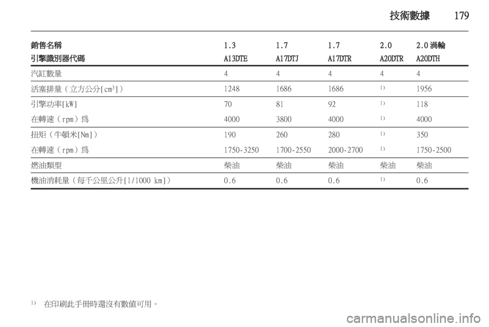OPEL ASTRA J 2011  车主手册 (in Chinese) 