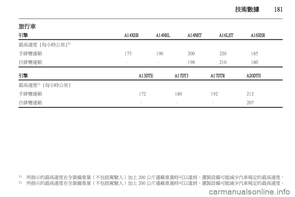 OPEL ASTRA J 2011 车主手册 (in Chinese) OPEL ASTRA J 2011 车主手册 (in Chinese)