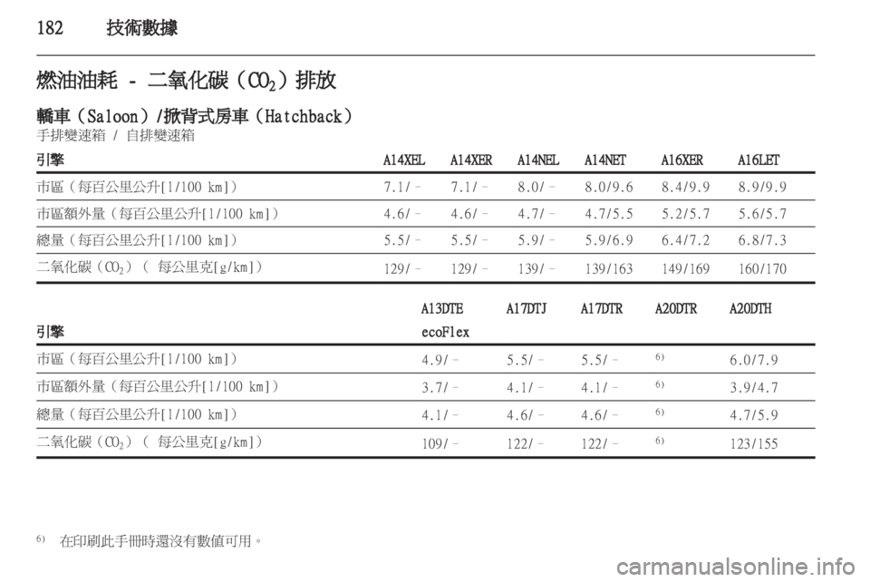 OPEL ASTRA J 2011 车主手册 (in Chinese) OPEL ASTRA J 2011 车主手册 (in Chinese)