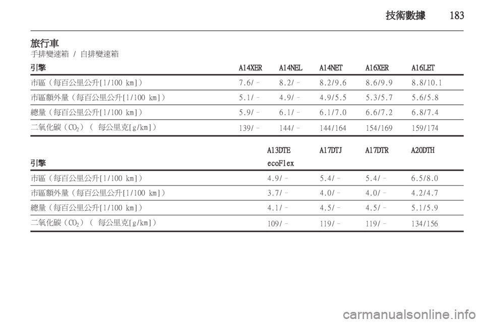 OPEL ASTRA J 2011 车主手册 (in Chinese) OPEL ASTRA J 2011 车主手册 (in Chinese)