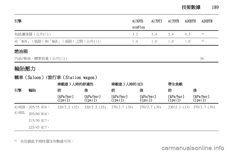 OPEL ASTRA J 2011 车主手册 (in Chinese) OPEL ASTRA J 2011 车主手册 (in Chinese)