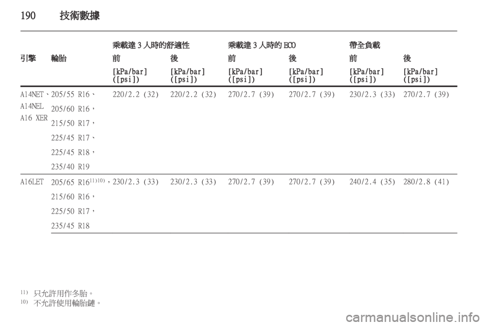 OPEL ASTRA J 2011 车主手册 (in Chinese) OPEL ASTRA J 2011 车主手册 (in Chinese)