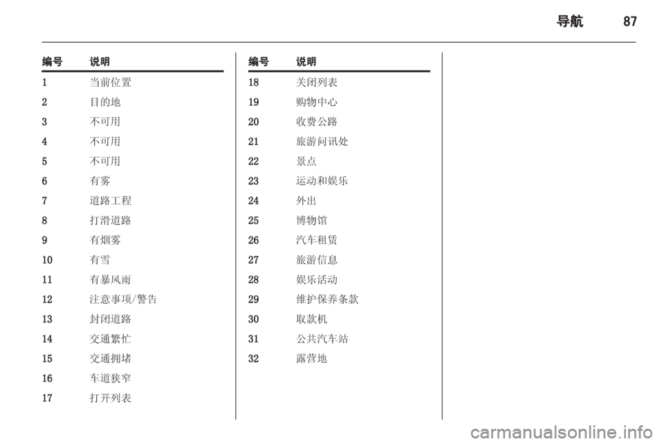 OPEL ASTRA J 2013 信息娱乐系统 (in Chinese) OPEL ASTRA J 2013 信息娱乐系统 (in Chinese)