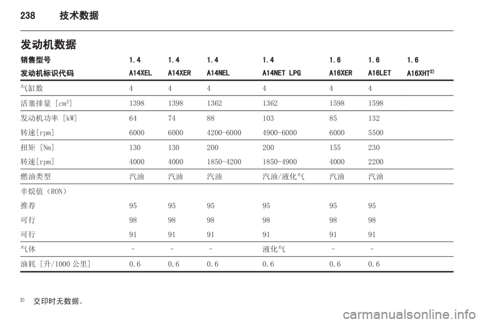OPEL ASTRA J 2013 车主手册 (in Chinese) OPEL ASTRA J 2013 车主手册 (in Chinese)