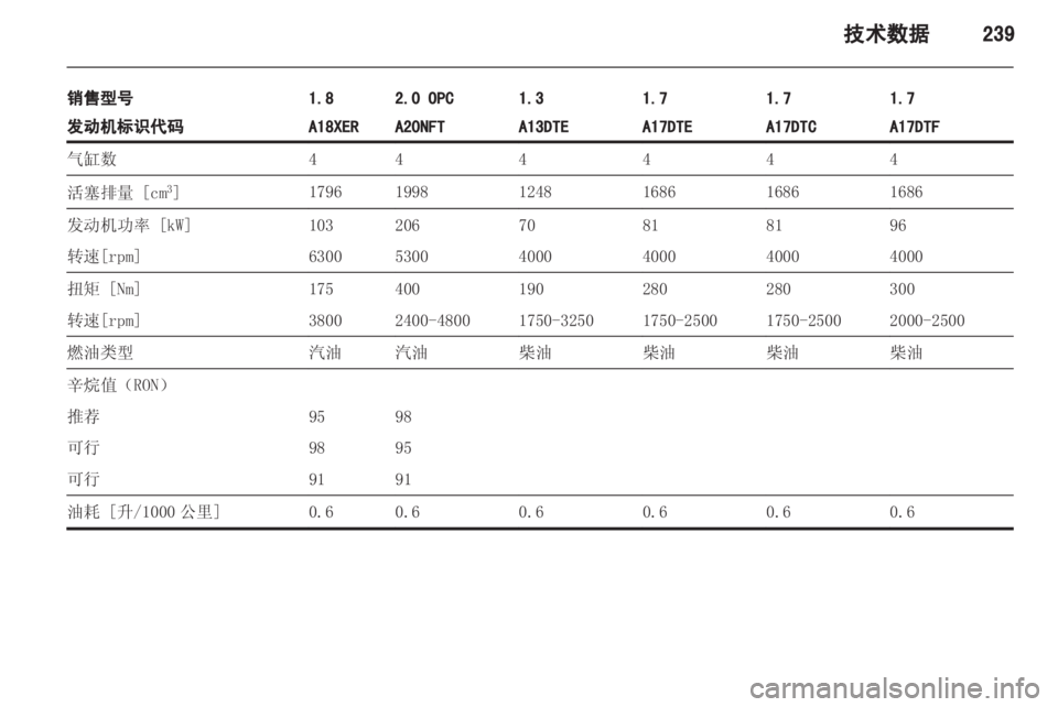 OPEL ASTRA J 2013  车主手册 (in Chinese) 