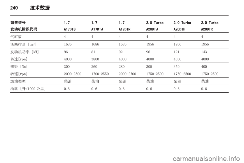OPEL ASTRA J 2013  车主手册 (in Chinese) 