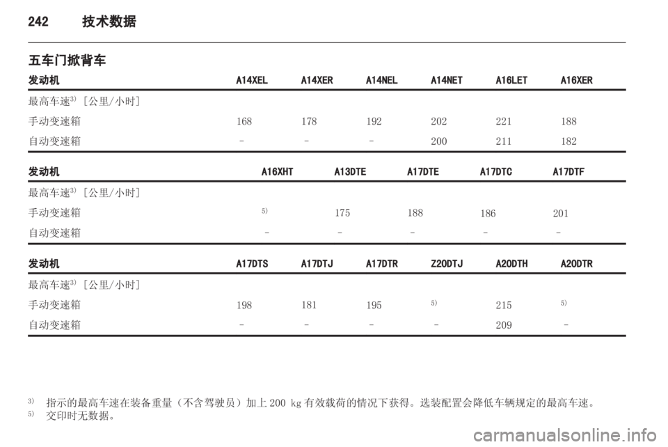 OPEL ASTRA J 2013  车主手册 (in Chinese) 