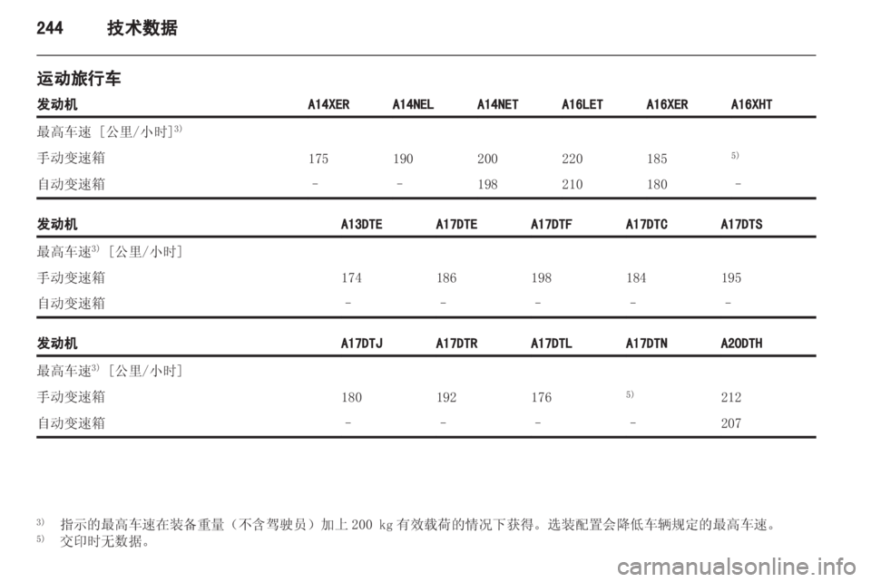 OPEL ASTRA J 2013  车主手册 (in Chinese) 
