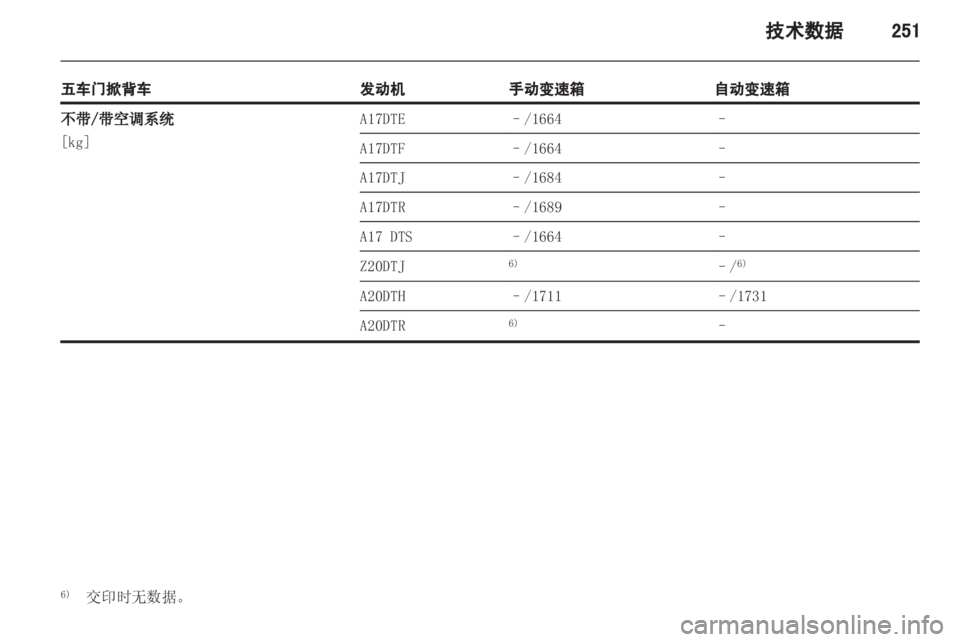 OPEL ASTRA J 2013  车主手册 (in Chinese) 