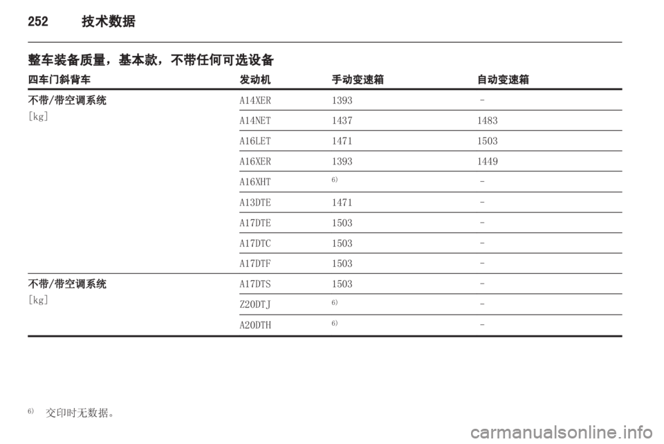 OPEL ASTRA J 2013  车主手册 (in Chinese) 