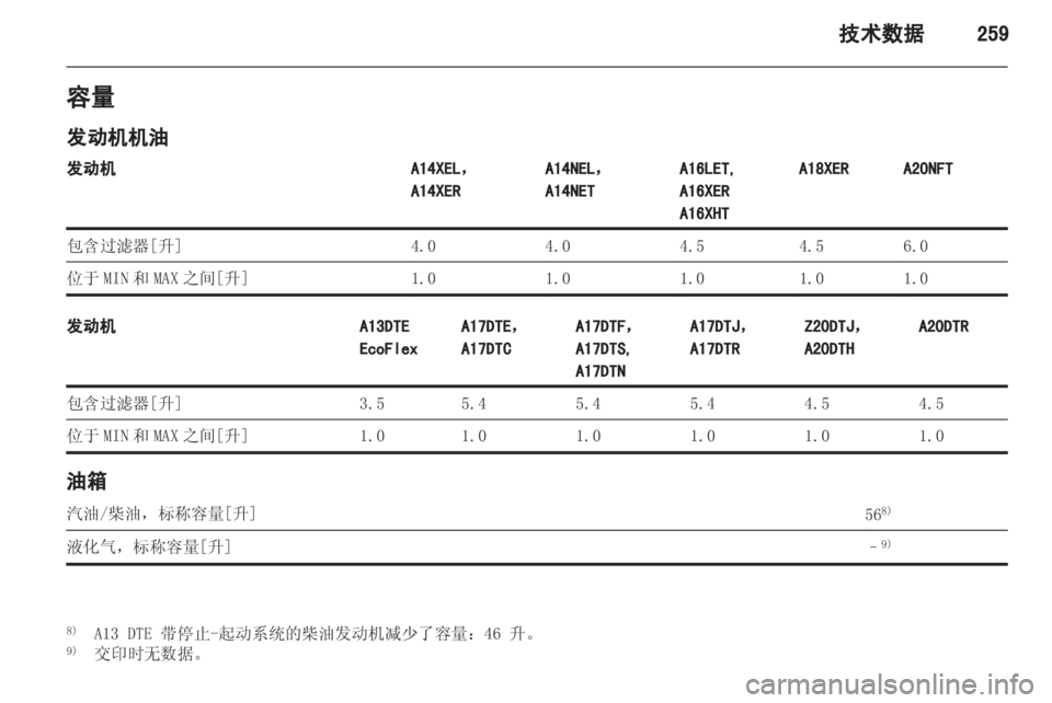 OPEL ASTRA J 2013 车主手册 (in Chinese) OPEL ASTRA J 2013 车主手册 (in Chinese)