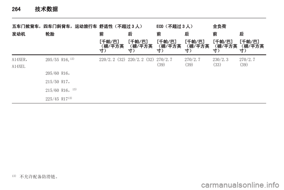 OPEL ASTRA J 2013 车主手册 (in Chinese) OPEL ASTRA J 2013 车主手册 (in Chinese)