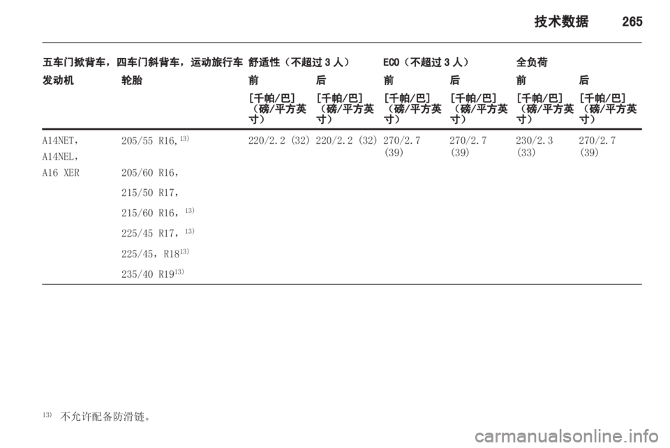 OPEL ASTRA J 2013 车主手册 (in Chinese) OPEL ASTRA J 2013 车主手册 (in Chinese)