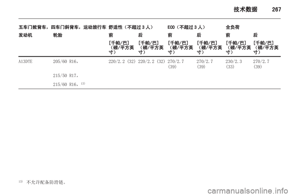 OPEL ASTRA J 2013 车主手册 (in Chinese) OPEL ASTRA J 2013 车主手册 (in Chinese)