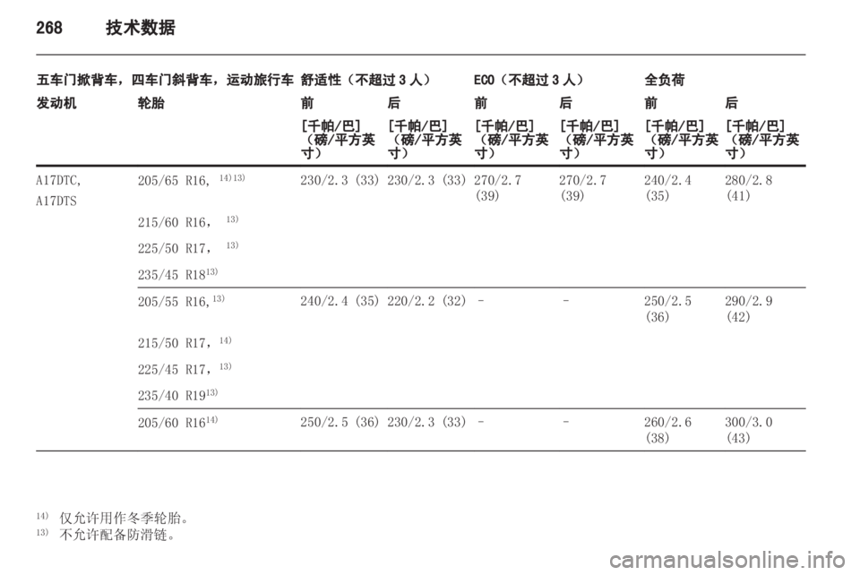 OPEL ASTRA J 2013 车主手册 (in Chinese) OPEL ASTRA J 2013 车主手册 (in Chinese)