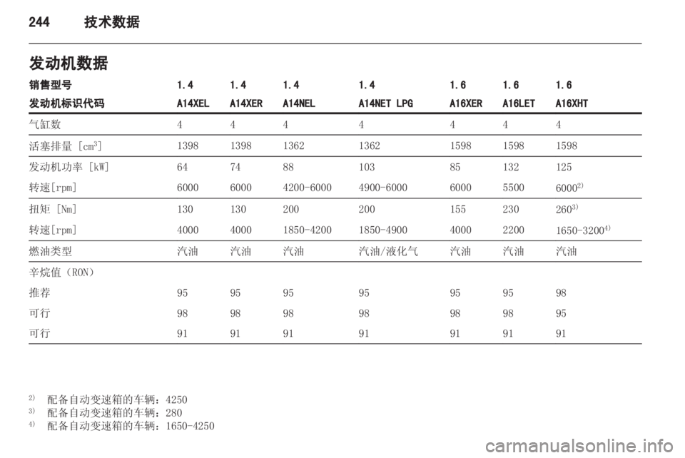 OPEL ASTRA J 2013.5 车主手册 (in Chinese) OPEL ASTRA J 2013.5 车主手册 (in Chinese)