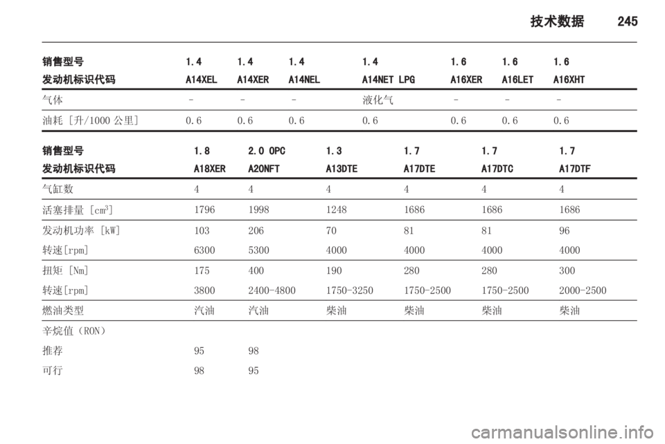OPEL ASTRA J 2013.5 车主手册 (in Chinese) OPEL ASTRA J 2013.5 车主手册 (in Chinese)