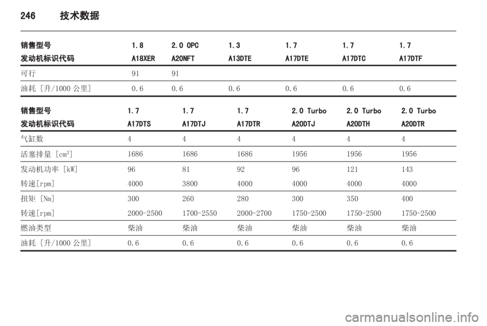 OPEL ASTRA J 2013.5 车主手册 (in Chinese) OPEL ASTRA J 2013.5 车主手册 (in Chinese)