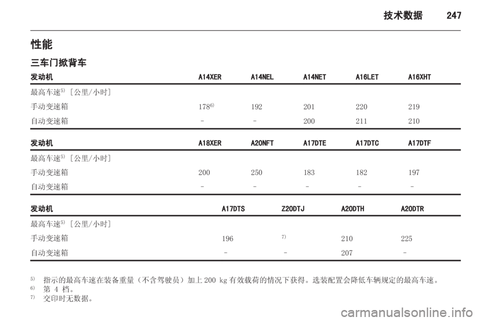 OPEL ASTRA J 2013.5 车主手册 (in Chinese) OPEL ASTRA J 2013.5 车主手册 (in Chinese)