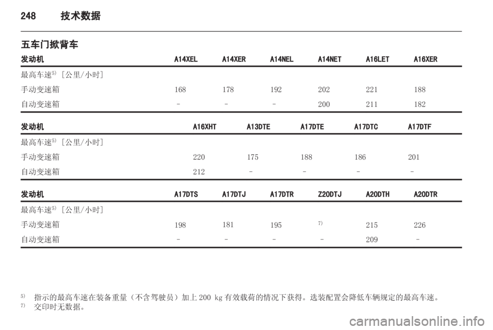 OPEL ASTRA J 2013.5 车主手册 (in Chinese) OPEL ASTRA J 2013.5 车主手册 (in Chinese)