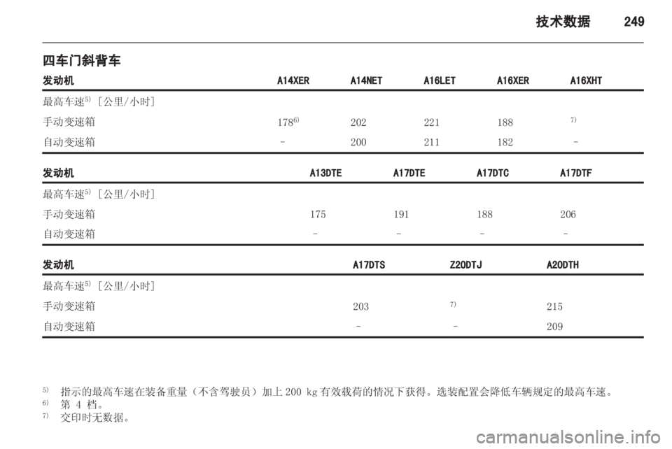 OPEL ASTRA J 2013.5  车主手册 (in Chinese) 