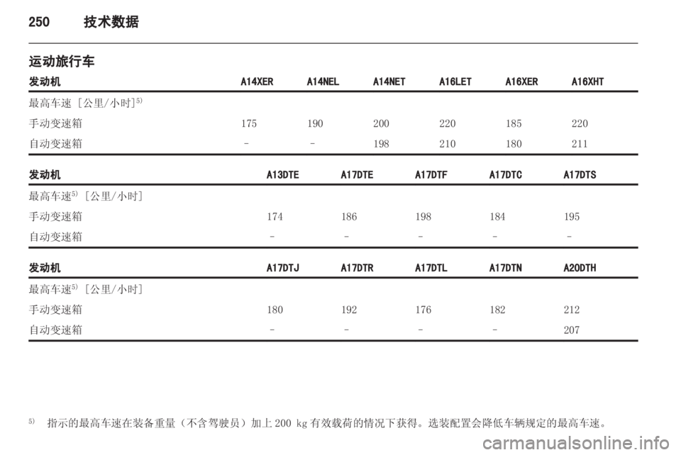 OPEL ASTRA J 2013.5  车主手册 (in Chinese) 
