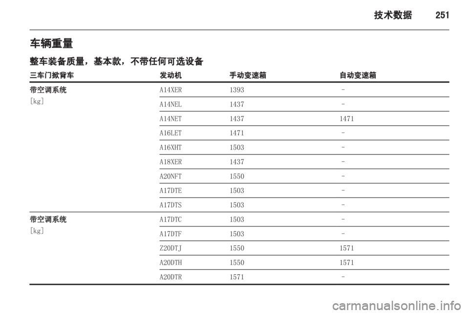 OPEL ASTRA J 2013.5  车主手册 (in Chinese) 