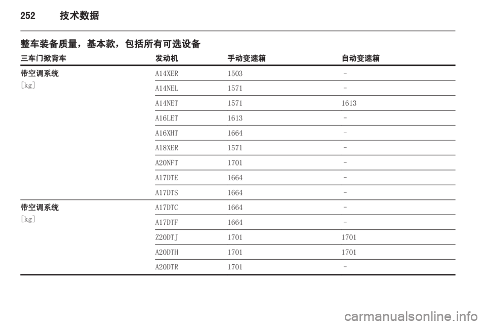 OPEL ASTRA J 2013.5  车主手册 (in Chinese) 
