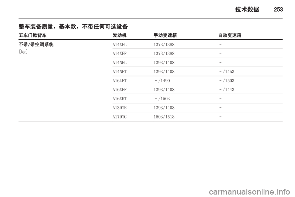 OPEL ASTRA J 2013.5  车主手册 (in Chinese) 