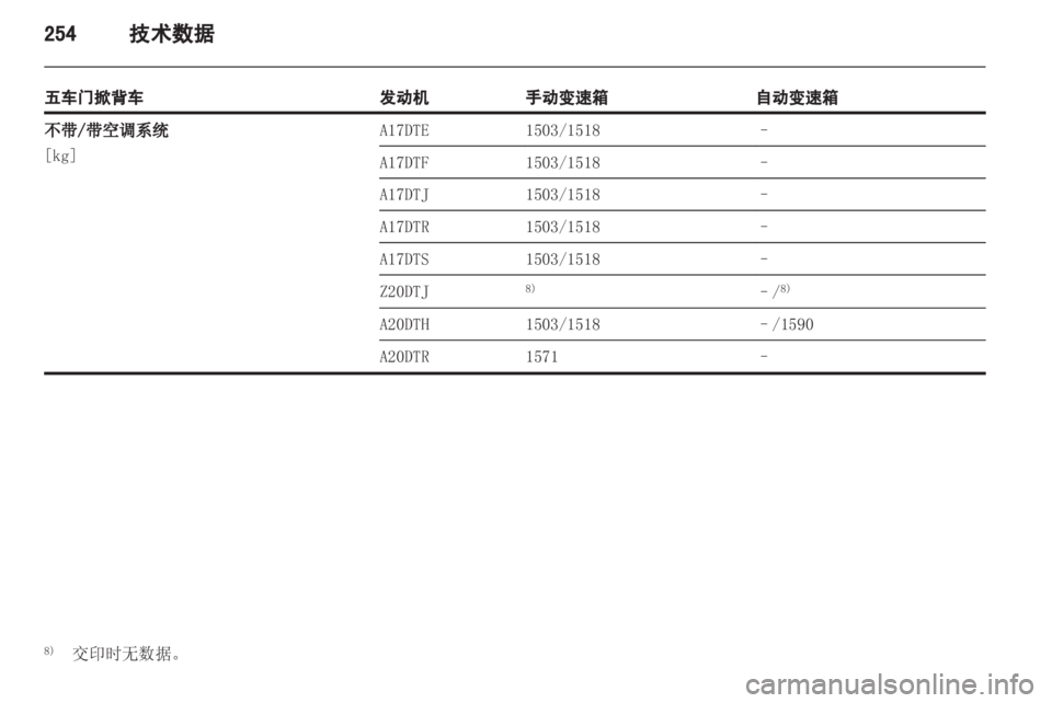 OPEL ASTRA J 2013.5  车主手册 (in Chinese) 