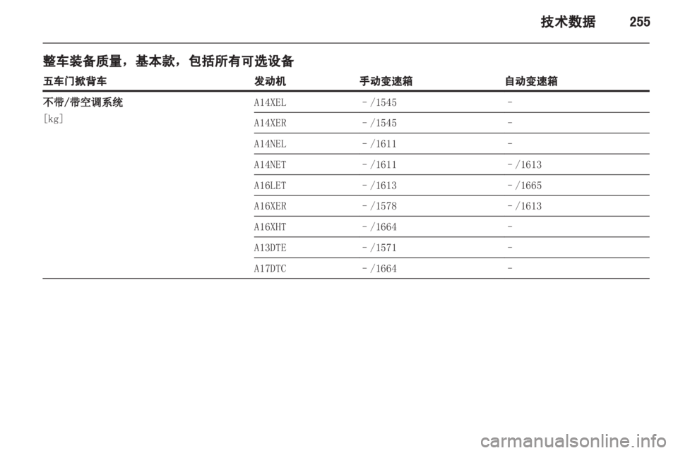 OPEL ASTRA J 2013.5  车主手册 (in Chinese) 