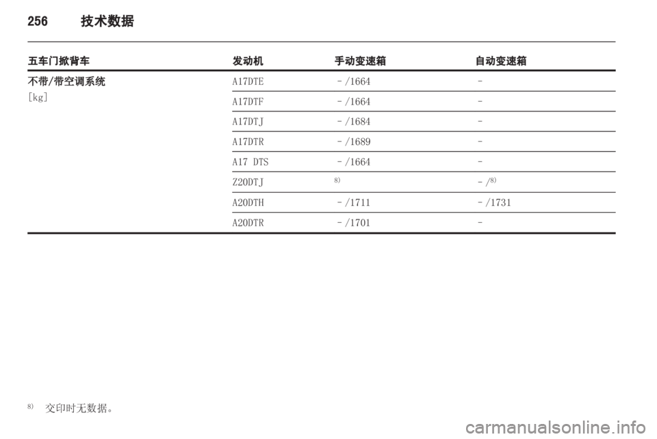 OPEL ASTRA J 2013.5  车主手册 (in Chinese) 