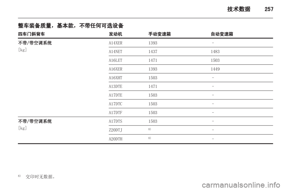 OPEL ASTRA J 2013.5  车主手册 (in Chinese) 
