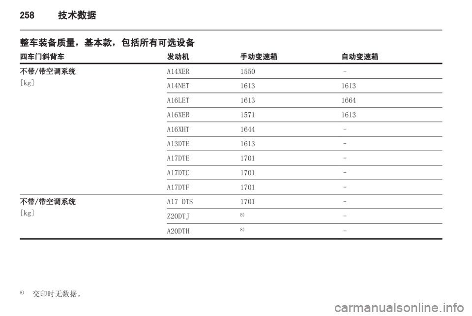 OPEL ASTRA J 2013.5  车主手册 (in Chinese) 