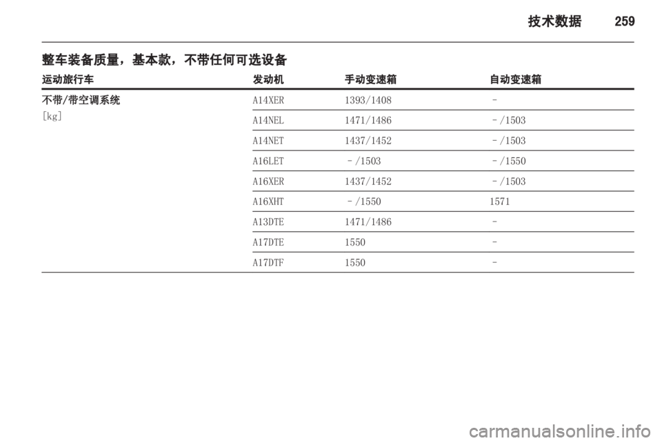 OPEL ASTRA J 2013.5 车主手册 (in Chinese) OPEL ASTRA J 2013.5 车主手册 (in Chinese)