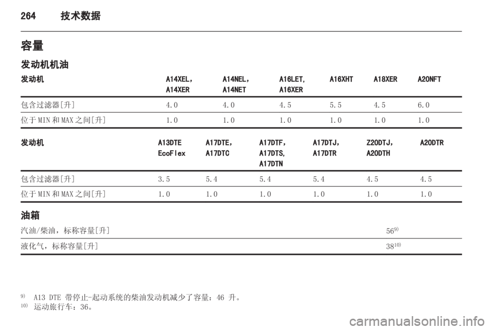 OPEL ASTRA J 2013.5 车主手册 (in Chinese) OPEL ASTRA J 2013.5 车主手册 (in Chinese)