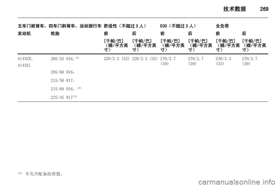OPEL ASTRA J 2013.5 车主手册 (in Chinese) OPEL ASTRA J 2013.5 车主手册 (in Chinese)