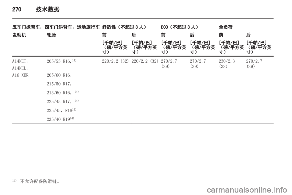 OPEL ASTRA J 2013.5 车主手册 (in Chinese) OPEL ASTRA J 2013.5 车主手册 (in Chinese)