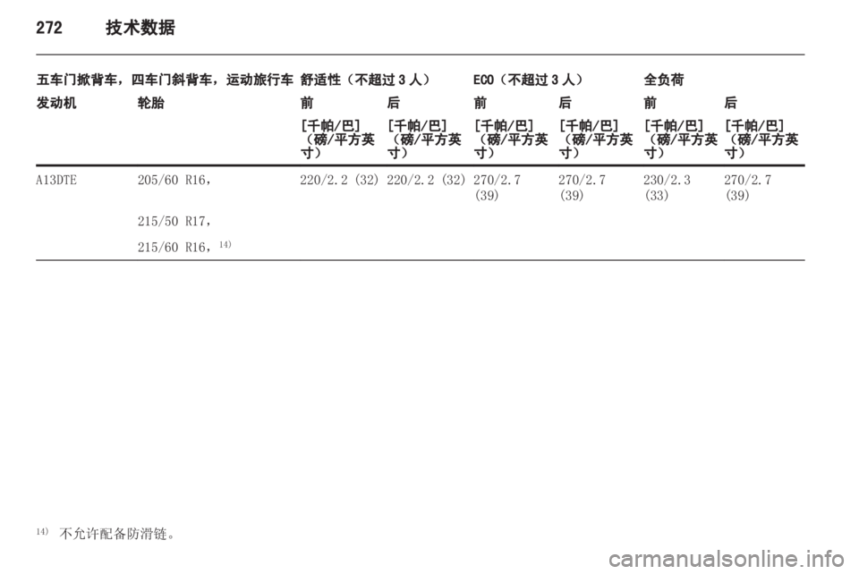 OPEL ASTRA J 2013.5 车主手册 (in Chinese) OPEL ASTRA J 2013.5 车主手册 (in Chinese)