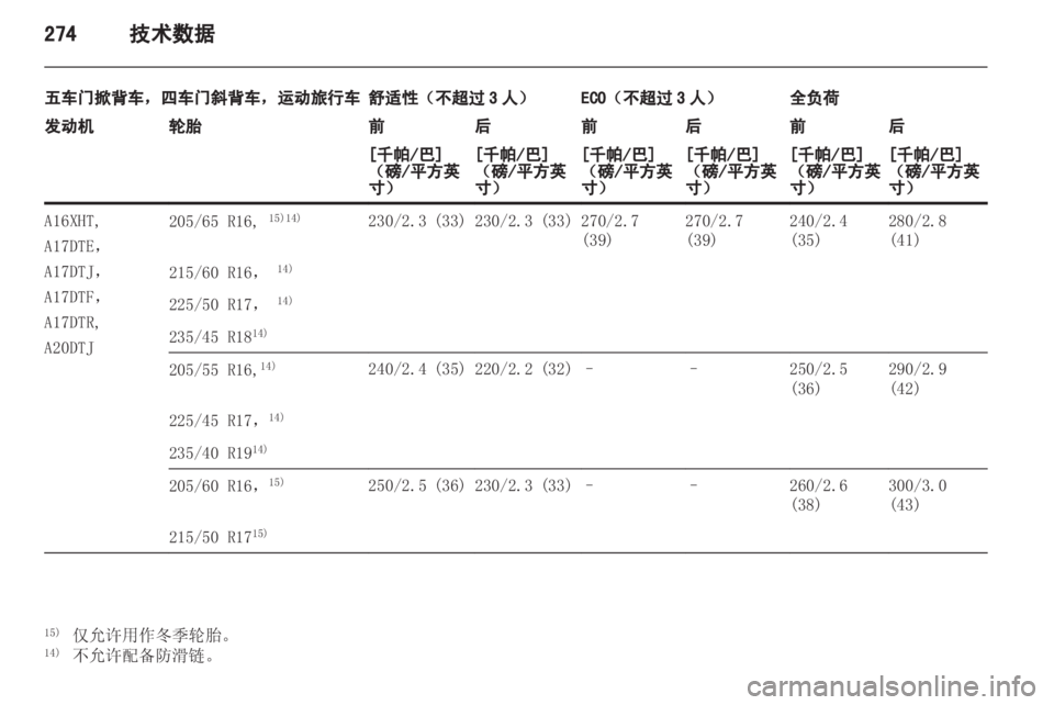 OPEL ASTRA J 2013.5 车主手册 (in Chinese) OPEL ASTRA J 2013.5 车主手册 (in Chinese)