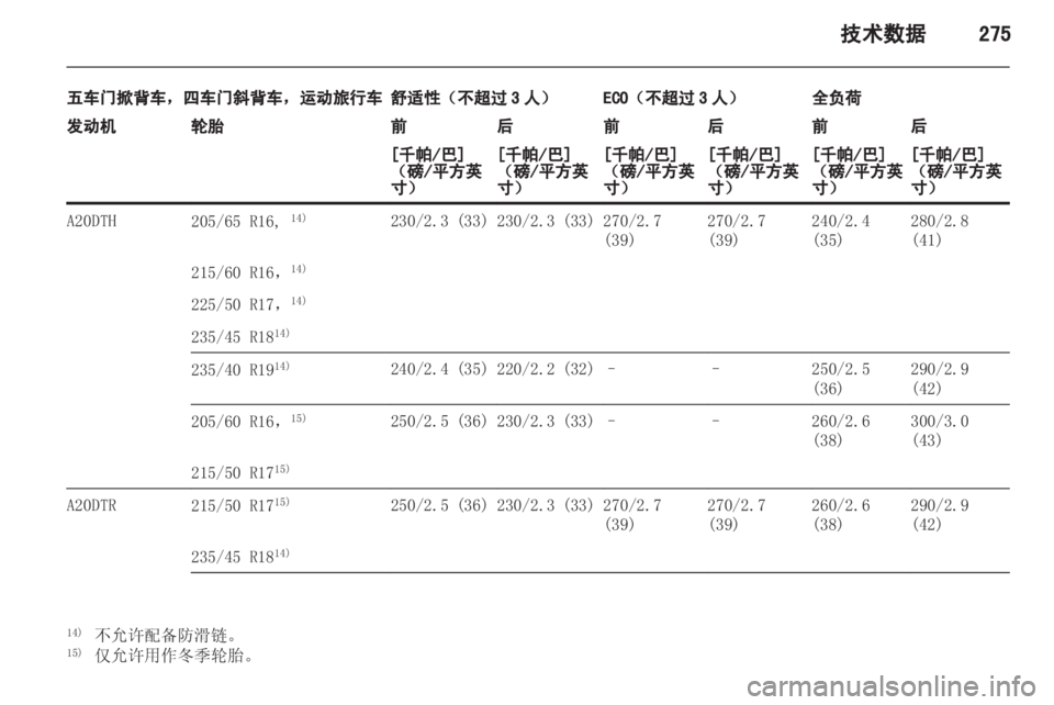 OPEL ASTRA J 2013.5 车主手册 (in Chinese) OPEL ASTRA J 2013.5 车主手册 (in Chinese)