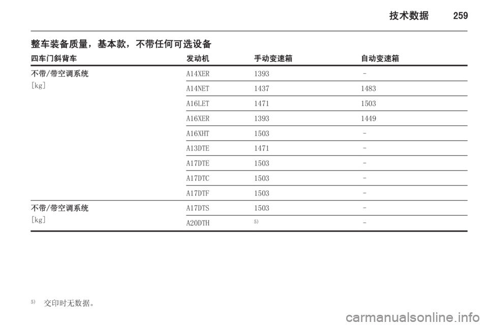 OPEL ASTRA J 2014  车主手册 (in Chinese) 技术数据259
整车装备质量，基本款，不带任何可选设备四车门斜背车发动机手动变速箱自动变速箱不带/带空调系统
[kg]A14XER1393–A14NET14371483A16LET14711503A1
