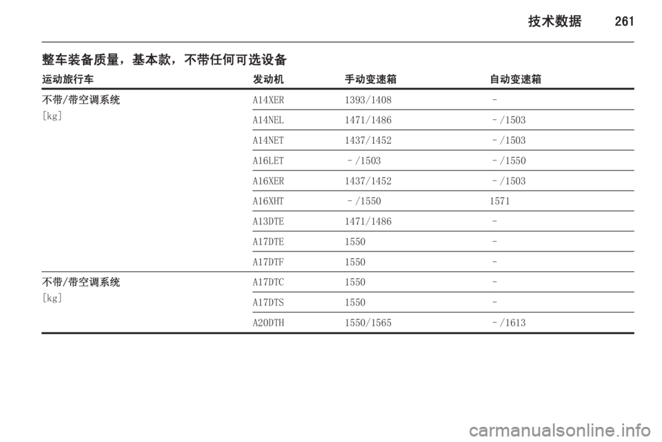 OPEL ASTRA J 2014  车主手册 (in Chinese) 技术数据261
整车装备质量，基本款，不带任何可选设备运动旅行车发动机手动变速箱自动变速箱不带/带空调系统
[kg]A14XER1393/1408–A14NEL1471/1486–/1503A14NE