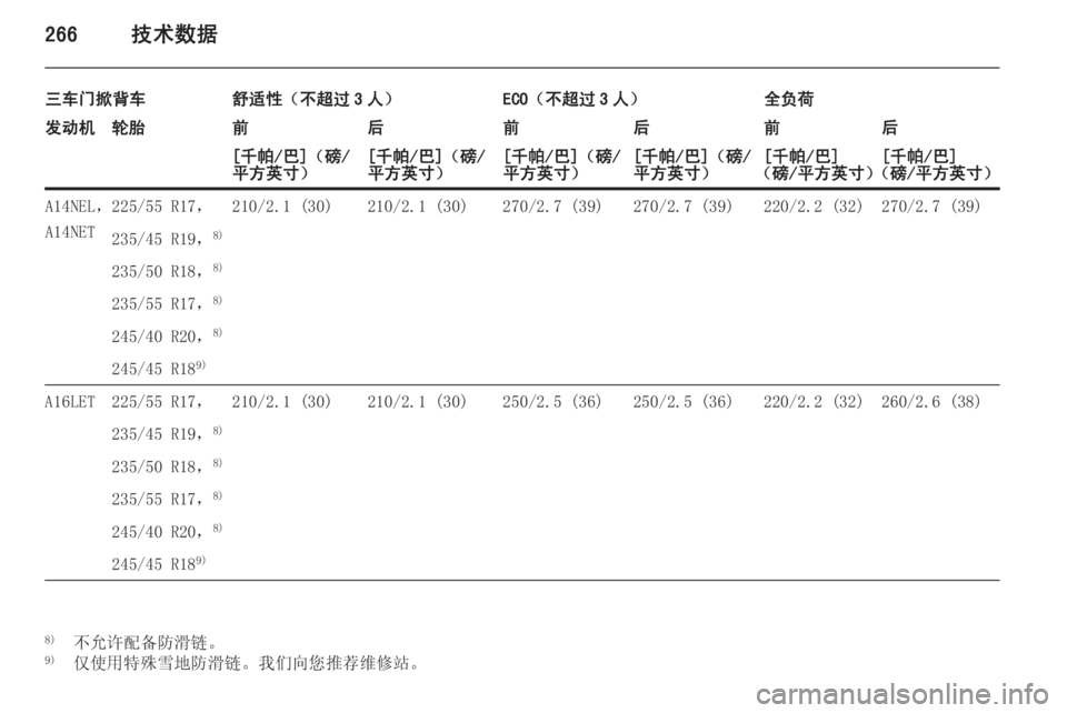 OPEL ASTRA J 2014  车主手册 (in Chinese) 266技术数据
三车门掀背车舒适性（不超过 3 人）ECO（不超过 3 人）全负荷发动机轮胎前后前后前后[千帕/巴]（磅/
平方英寸）[千帕/巴]（磅/
平方英寸）